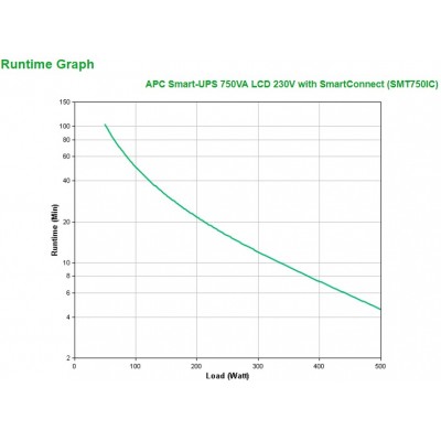 Gruppo di continuità APC SMT750IC 500 W - SPEDIZIONE IMMEDIATA