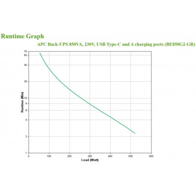 Gruppo di continuità APC BE850G2-GR   Standby 850 VA 520 W 8 prese AC