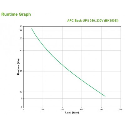 Gruppo di continuità APC Back-UPS CS BK350EI 350 V