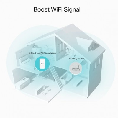 RIPETITORE MESH Wi-Fi EXTENDER TP-LINK RE335 AC1200