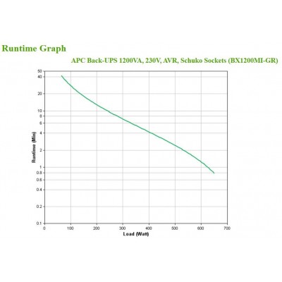 Gruppo di continuità APC UPS BX1200MI-GR corrente alternata 230 V