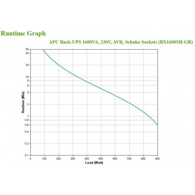 Gruppo di Continuità APC Back-UPS 1600VA 230V AVR