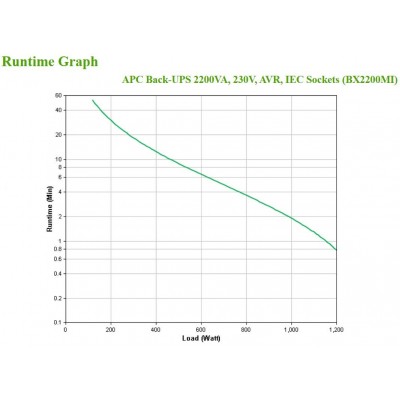 Gruppo di Continuità APC Back-UPS 2200VA 230V AVR IEC