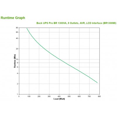 Gruppo di Continuità APC Back-UPS Pro 1300VA BR1300MI